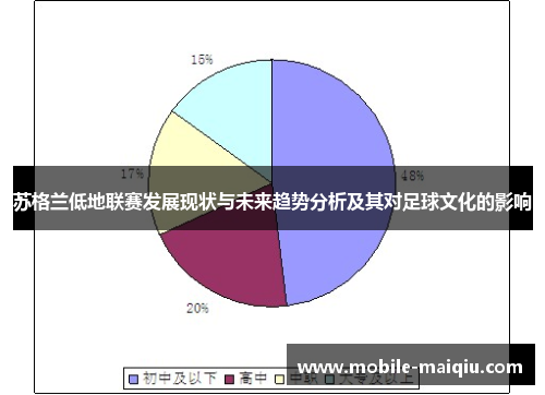 苏格兰低地联赛发展现状与未来趋势分析及其对足球文化的影响